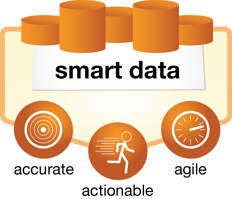 smart data power on time