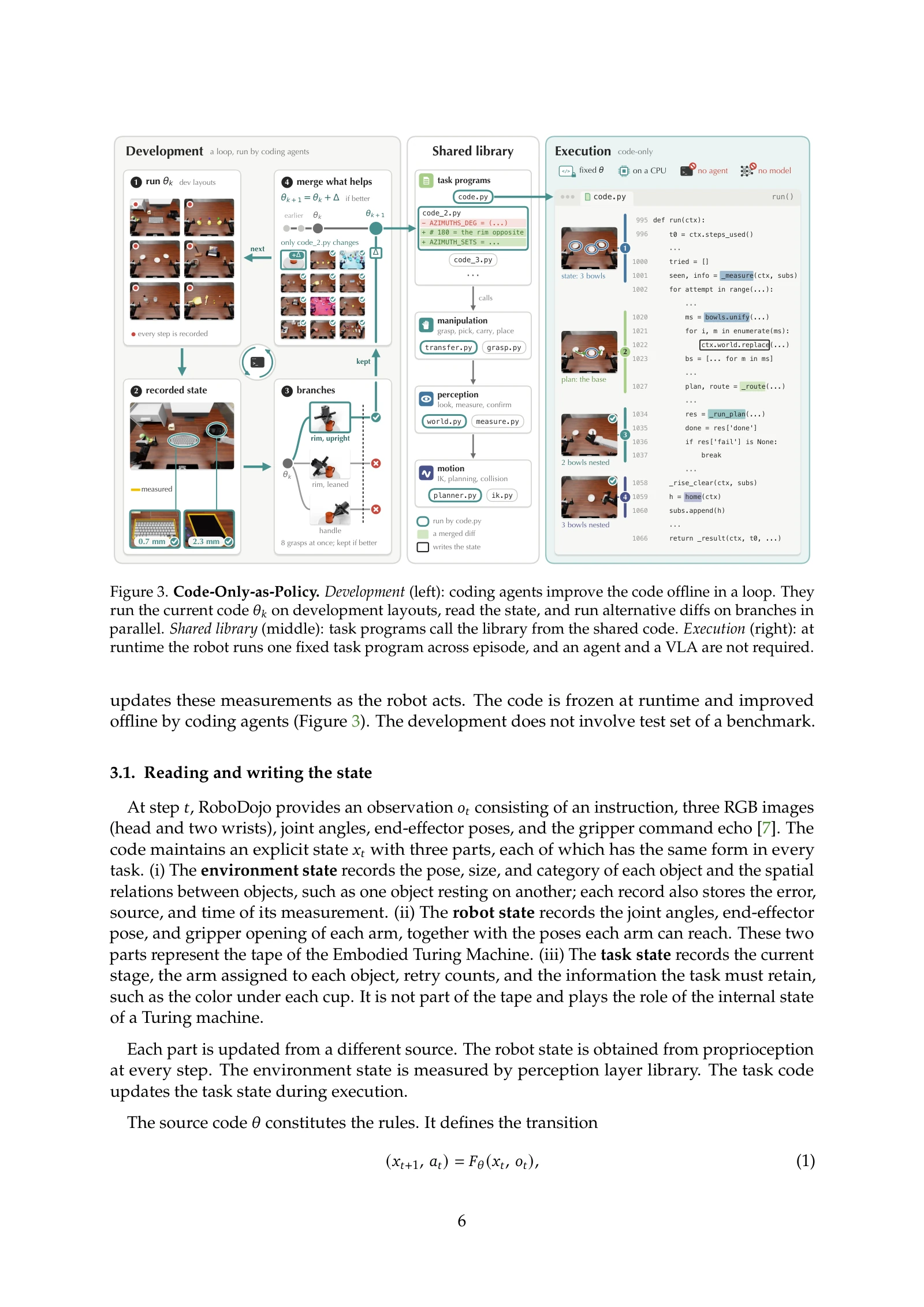 첨부 논문 6쪽: COAP 구조·Figure 3