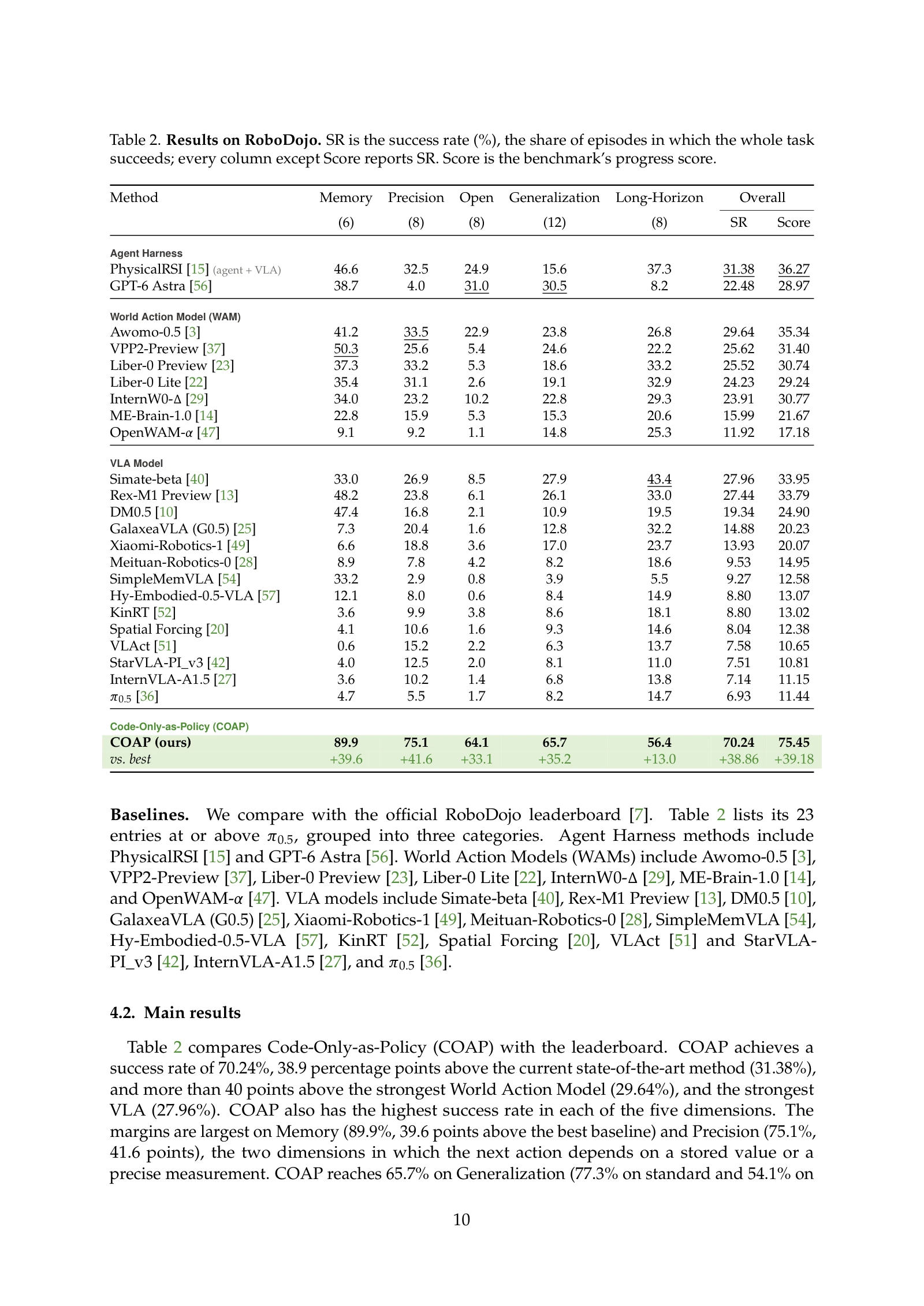 첨부 논문 10쪽: 전체 비교 결과·Table 2
