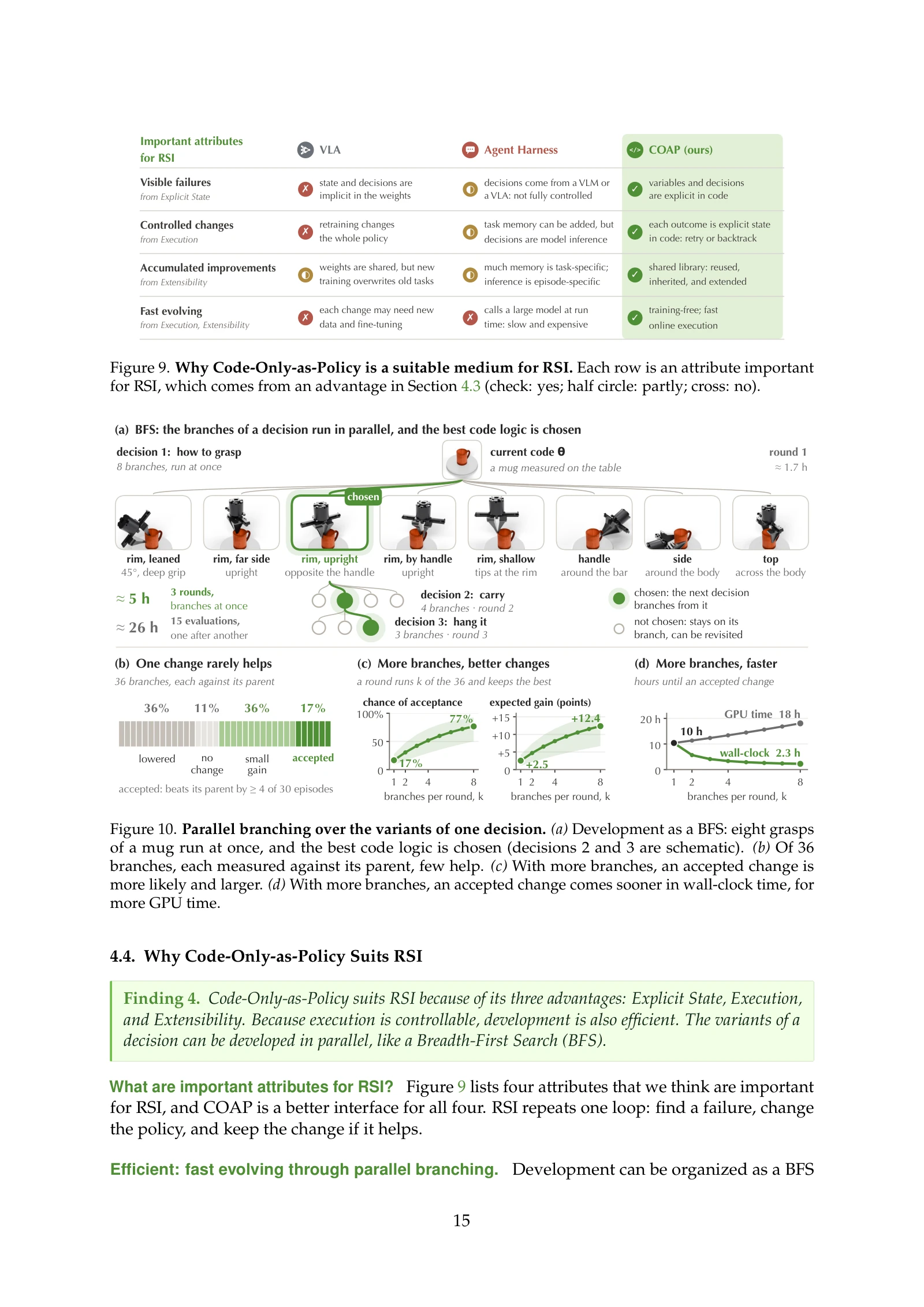 첨부 논문 15쪽: RSI·Figures 9–10