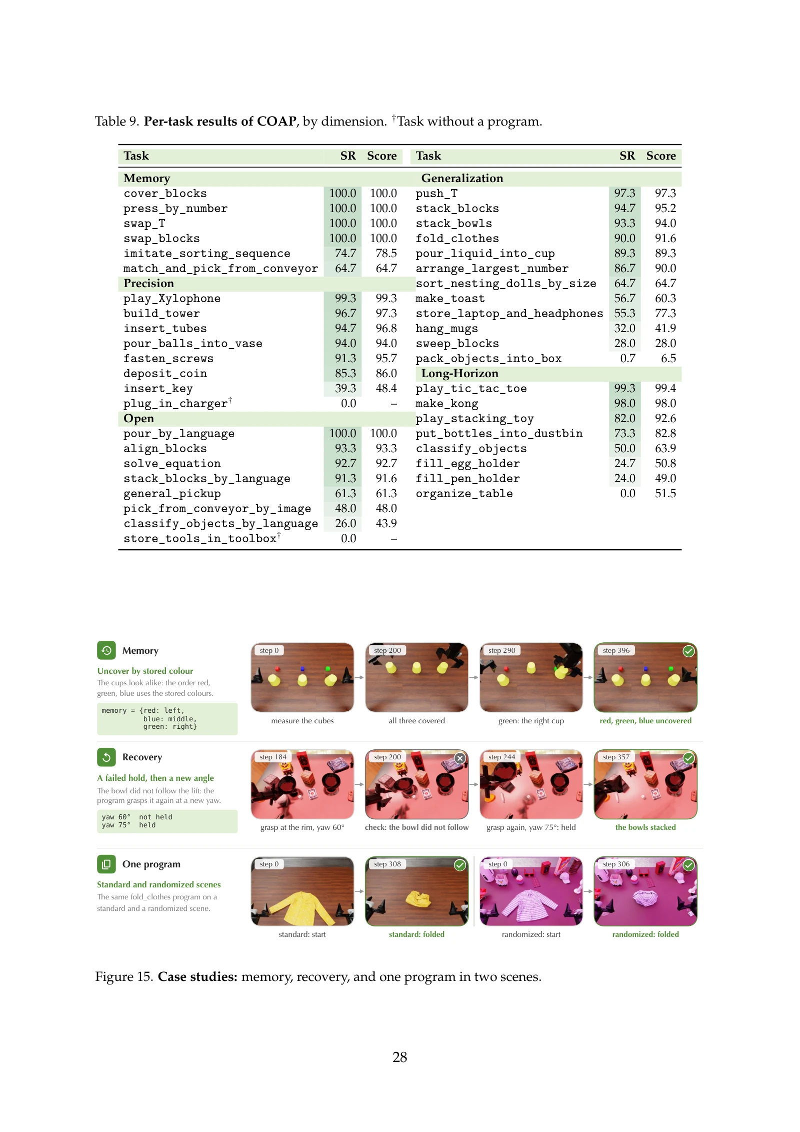 첨부 논문 28쪽: Table 9·Figure 15