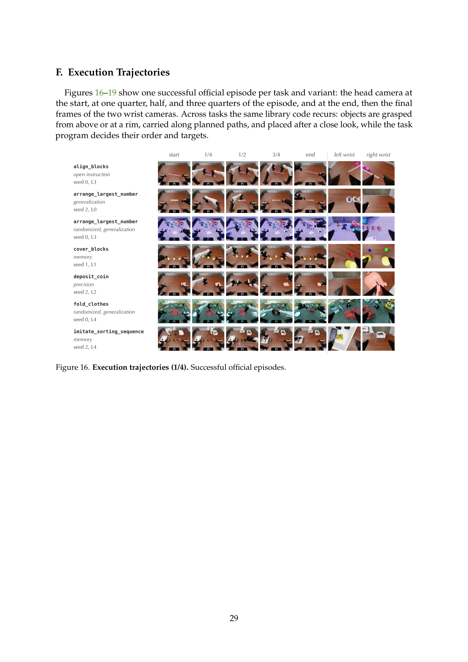 첨부 논문 29쪽: 부록 F·Figure 16