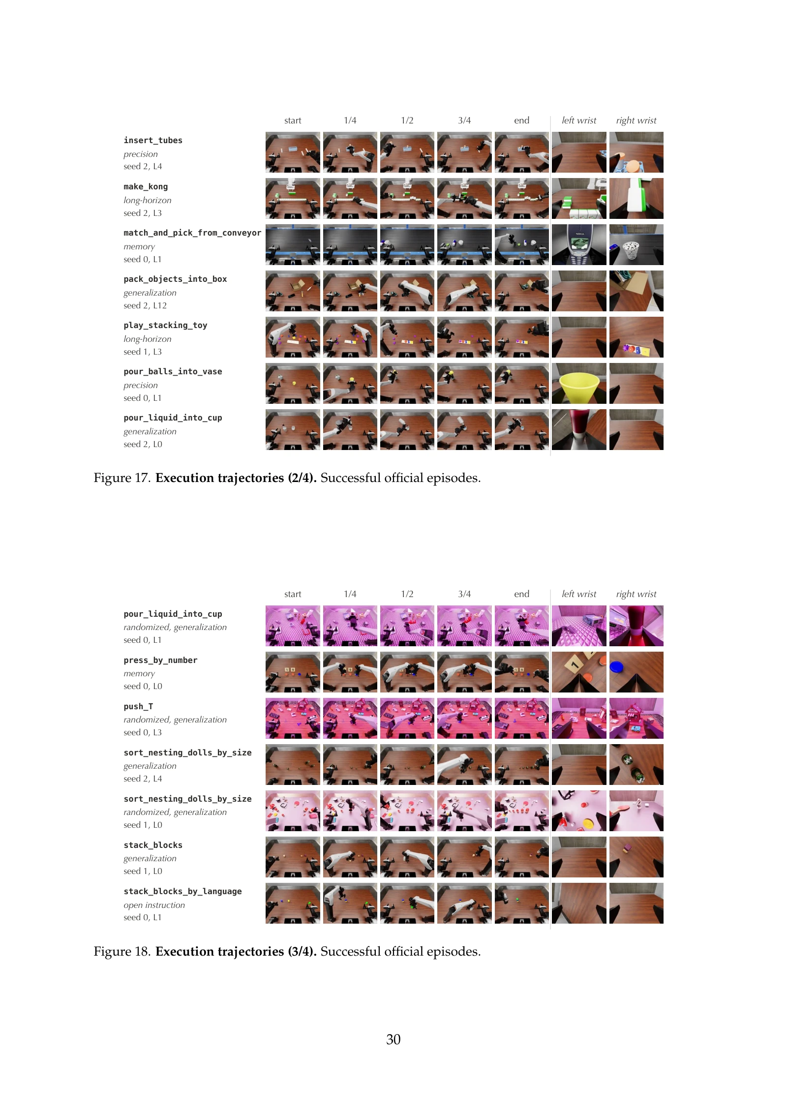 첨부 논문 30쪽: 부록 F·Figures 17–18